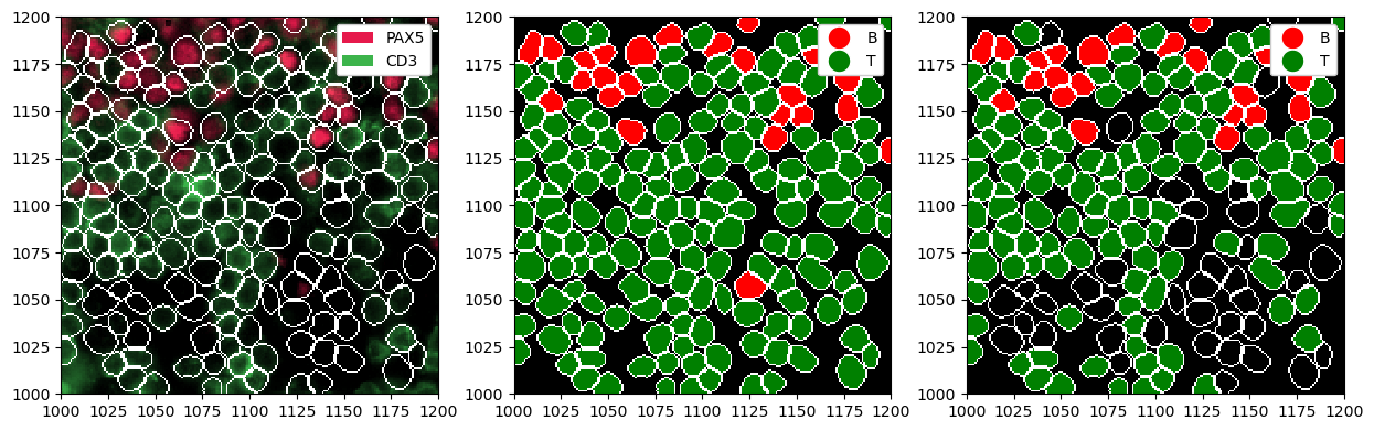 ../_images/notebooks_CellTypePrediction_15_0.png