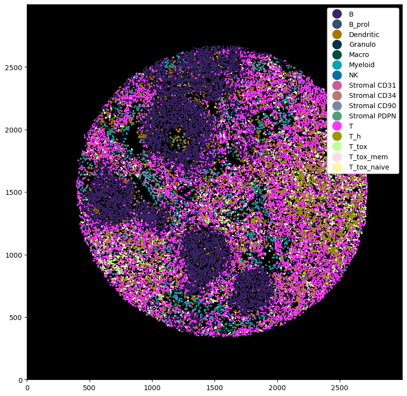 ../_images/notebooks_CellTypePrediction_33_0.png
