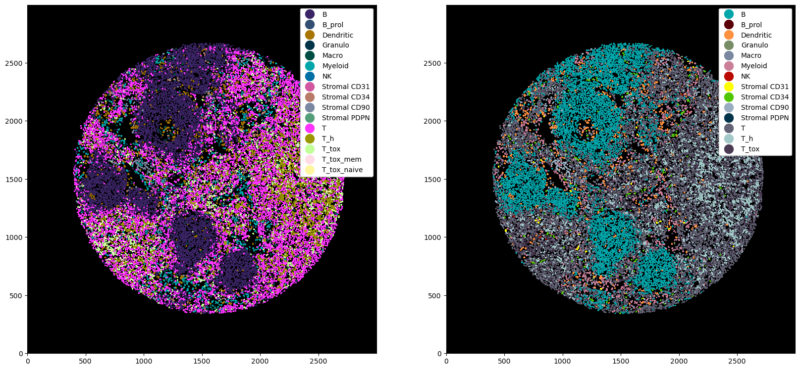 ../_images/notebooks_CellTypePrediction_36_0.png