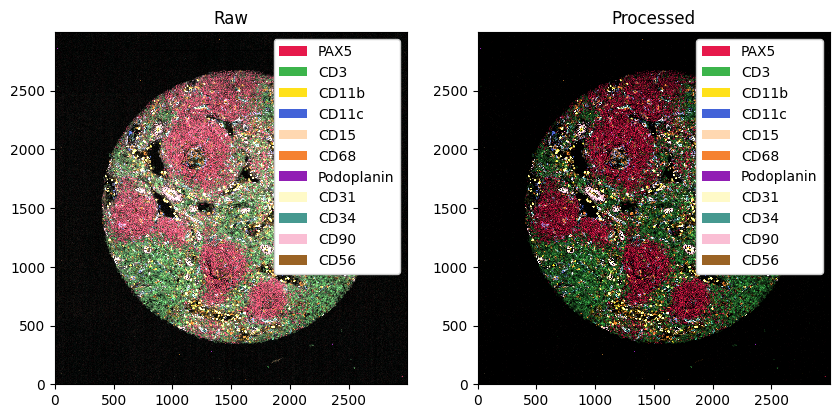 ../_images/notebooks_CellTypePrediction_6_0.png