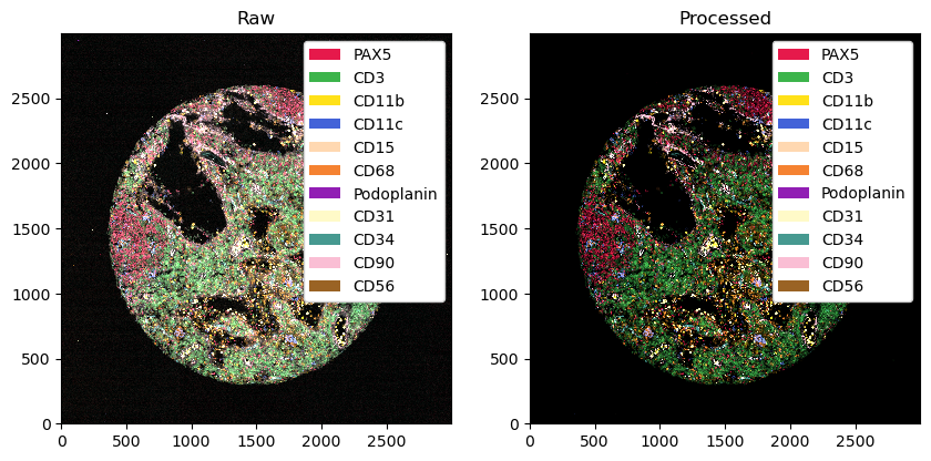 ../_images/notebooks_CellTypePrediction_6_1.png