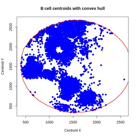 ../_images/notebooks_DownstreamAnalysis_13_0.png