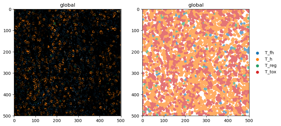 ../_images/notebooks_ExampleWorkflowSpatialdata_42_1.png